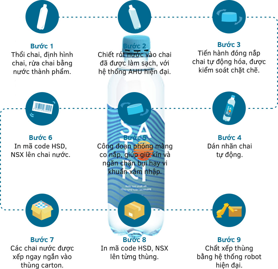 Nước uống tinh khiết Satori công nghệ hoàn lưu khoáng